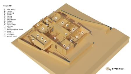 The Hunkered House